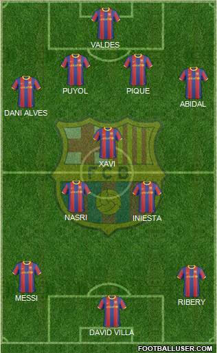 F.C. Barcelona Formation 2011