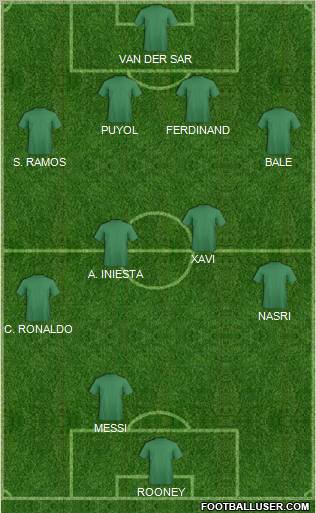 Dream Team Formation 2011