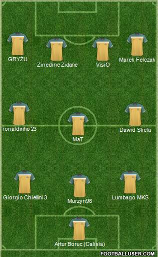 Australia Formation 2011