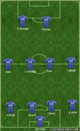 Cardiff City football formation