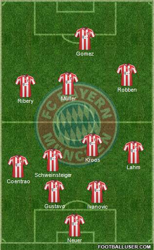 FC Bayern München Formation 2011