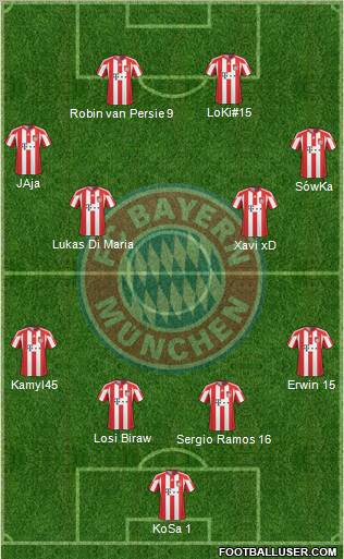 FC Bayern München Formation 2011