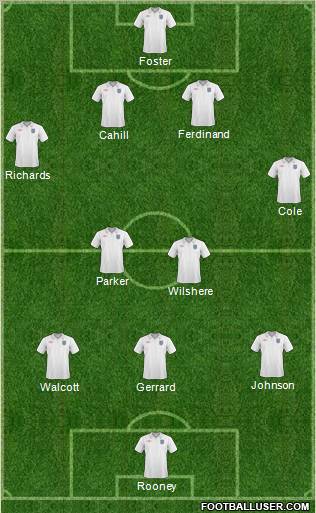 England Formation 2011