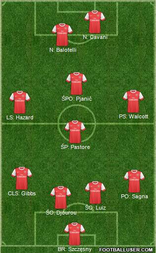 Arsenal Formation 2011
