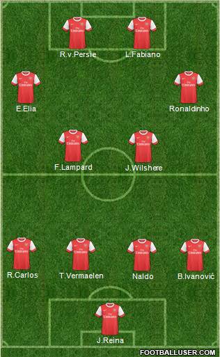 Arsenal Formation 2011