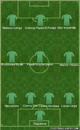 Dream Team Formation 2011