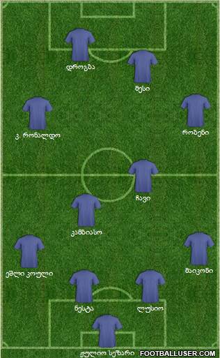 Champions League Team Formation 2011