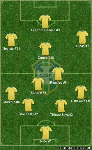 Brazil Formation 2011