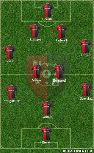 Newell's Old Boys Formation 2011