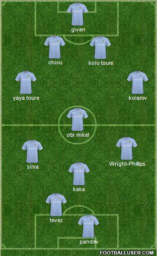 Manchester City Formation 2011