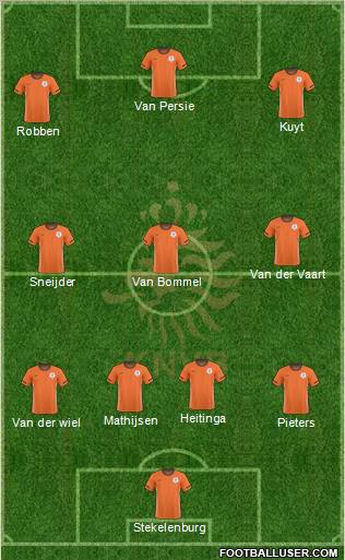 Holland Formation 2011