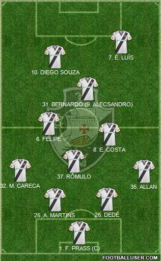 CR Vasco da Gama football formation