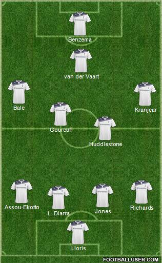 Tottenham Hotspur Formation 2011