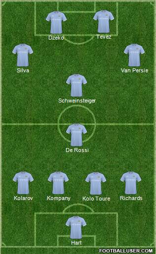Manchester City Formation 2011