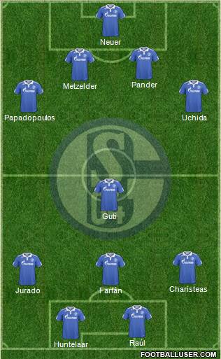 FC Schalke 04 Formation 2011