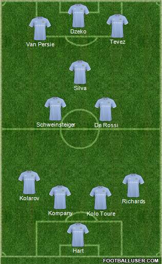 Manchester City Formation 2011