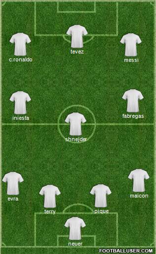 Champions League Team Formation 2011
