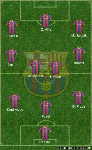 F.C. Barcelona Formation 2011