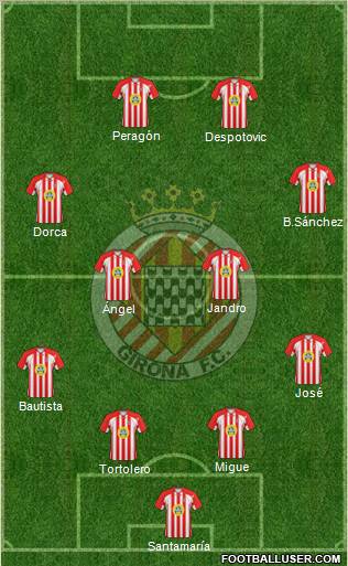 F.C. Girona football formation