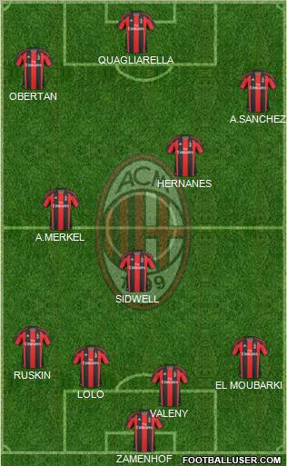 A.C. Milan Formation 2011