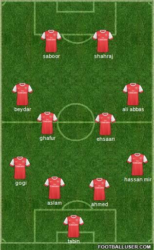 Arsenal Formation 2011