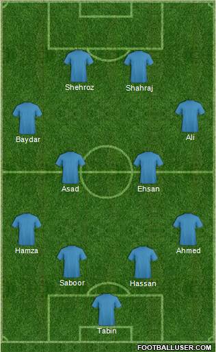 Arsenal Formation 2011