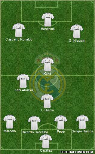 Real Madrid C.F. Formation 2011