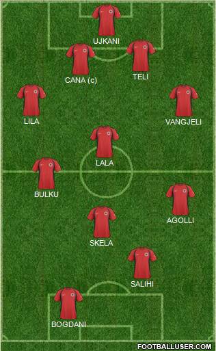 Albania Formation 2011