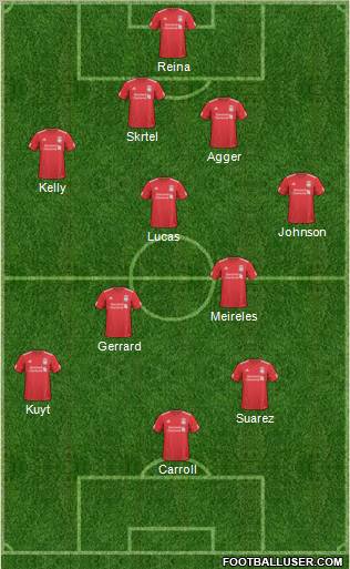 Liverpool Formation 2011