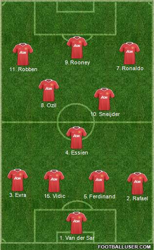 Manchester United Formation 2011
