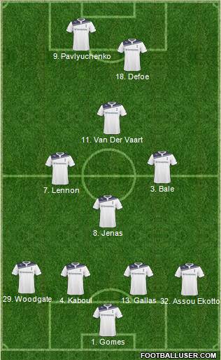 Tottenham Hotspur Formation 2011
