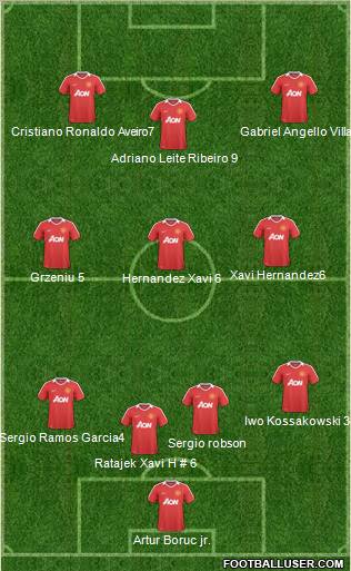Manchester United Formation 2011