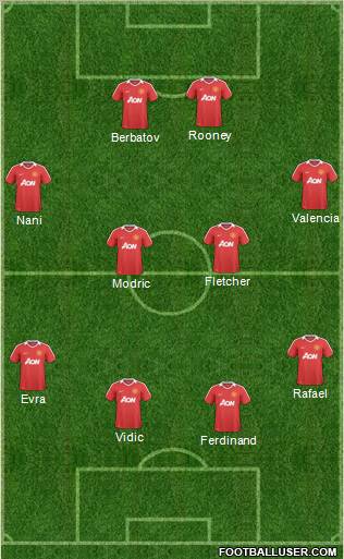 Manchester United Formation 2011