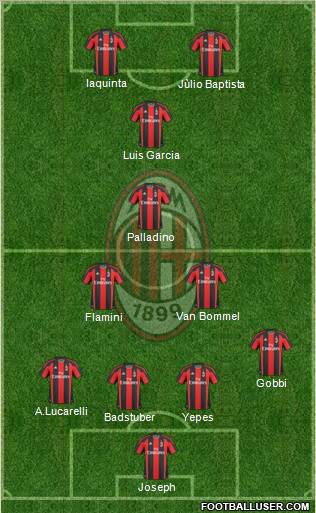 A.C. Milan Formation 2011