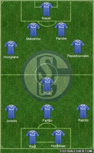 FC Schalke 04 Formation 2011