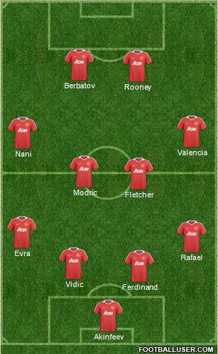 Manchester United Formation 2011