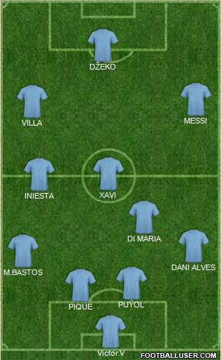 Champions League Team Formation 2011