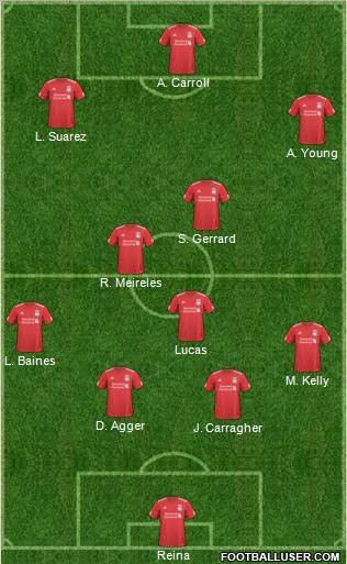 Liverpool Formation 2011