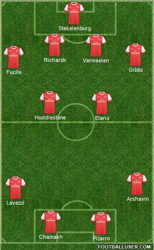 Arsenal Formation 2011