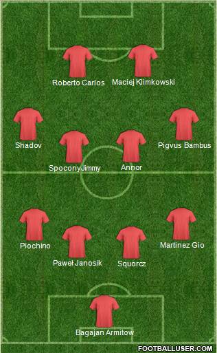 Football Manager Team Formation 2011