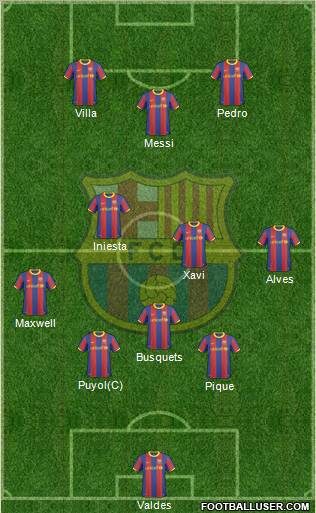 F.C. Barcelona Formation 2011