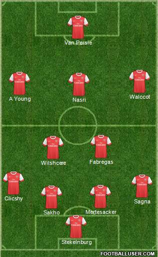 Arsenal Formation 2011