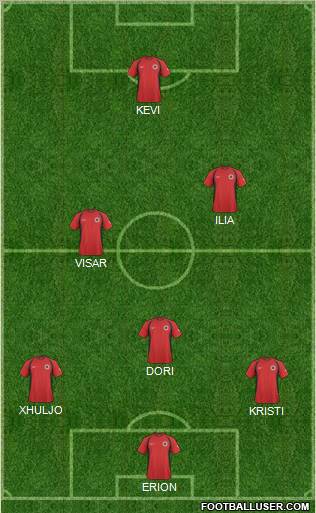 Albania Formation 2011