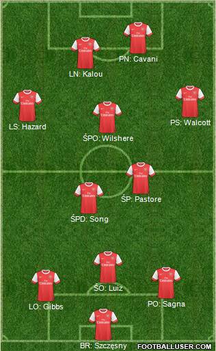 Arsenal Formation 2011