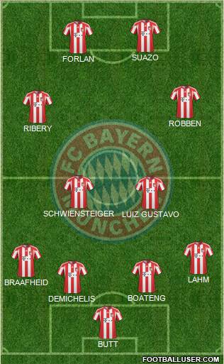 FC Bayern München Formation 2011