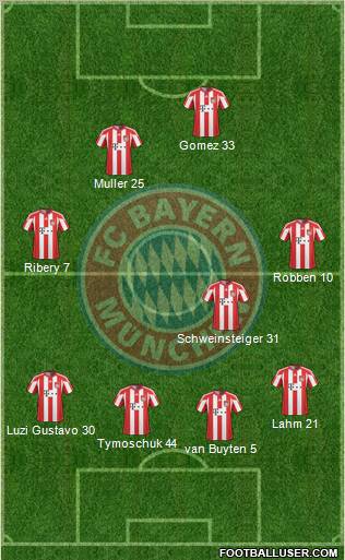 FC Bayern München Formation 2011