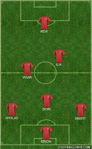 Albania Formation 2011