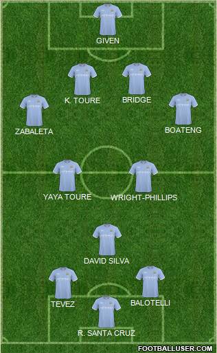 Manchester City Formation 2011
