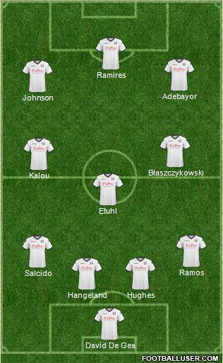 Fulham Formation 2011