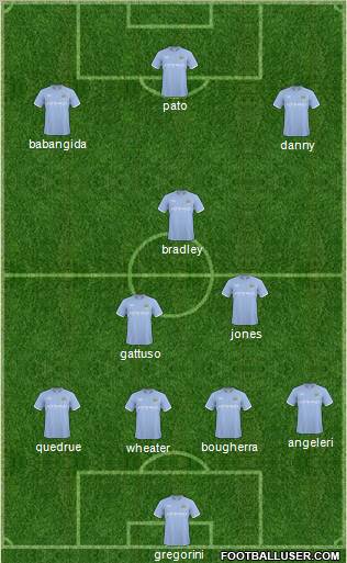 Manchester City Formation 2011